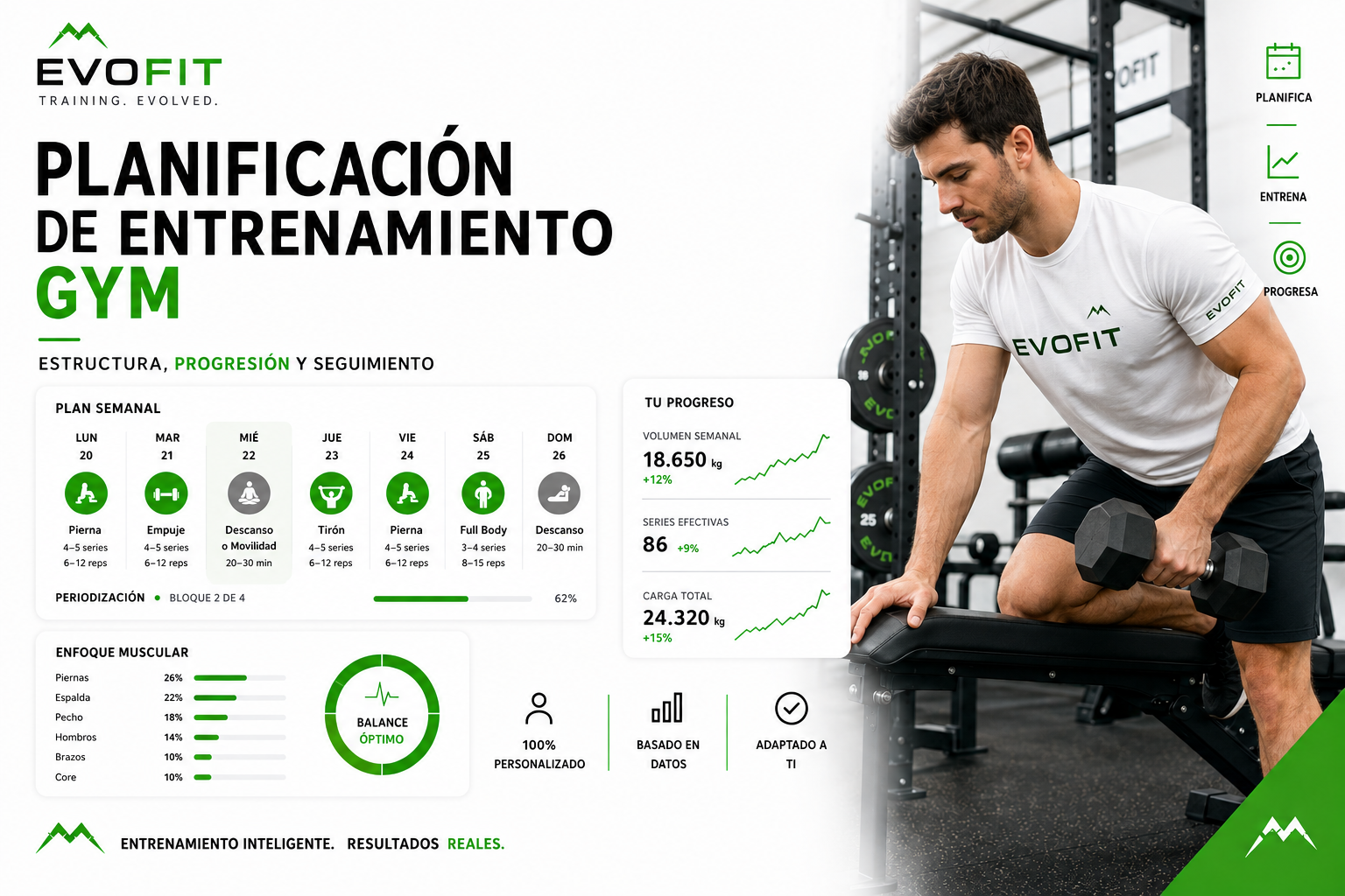 Planificación Entrenamiento GYM · foto 1